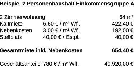 Kostenbeipiel 2-Zimmer-Wohnung 64 Quadratmeter gefördert nach § 3 NWoFG
