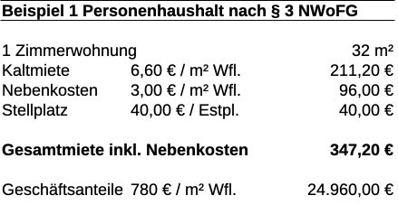 Kostenbeipiel 1-Zimmer-Wohnung 32 Quadratmeter gefördert nach § 3 NWoFG