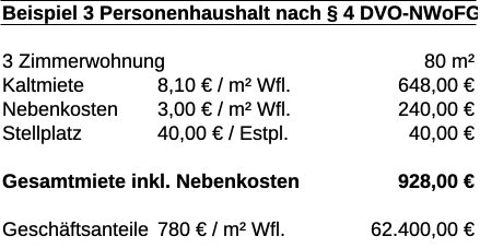 Kostenbeipiel 3-Zimmer-Wohnung 81 Quadratmeter gefördert nach § 4 DVO-NWoFG