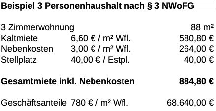Kostenbeipiel 3-Zimmer-Wohnung 88 Quadratmeter gefördert nach § 3 NWoFG