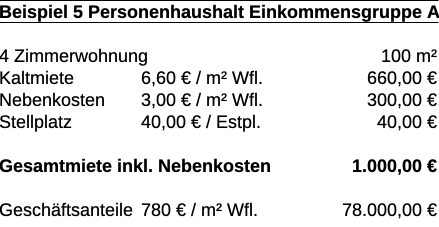 Kostenbeipiel 4-Zimmer-Wohnung 100 Quadratmeter gefördert nach § 3 NWoFG